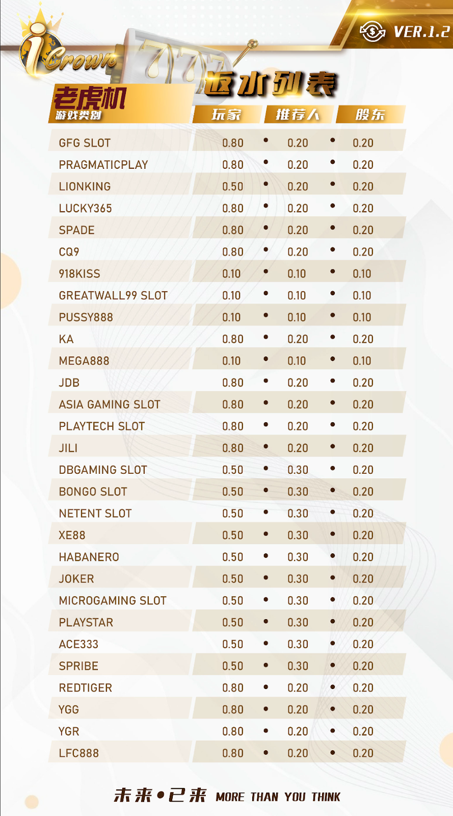 Agent rebate visual 1