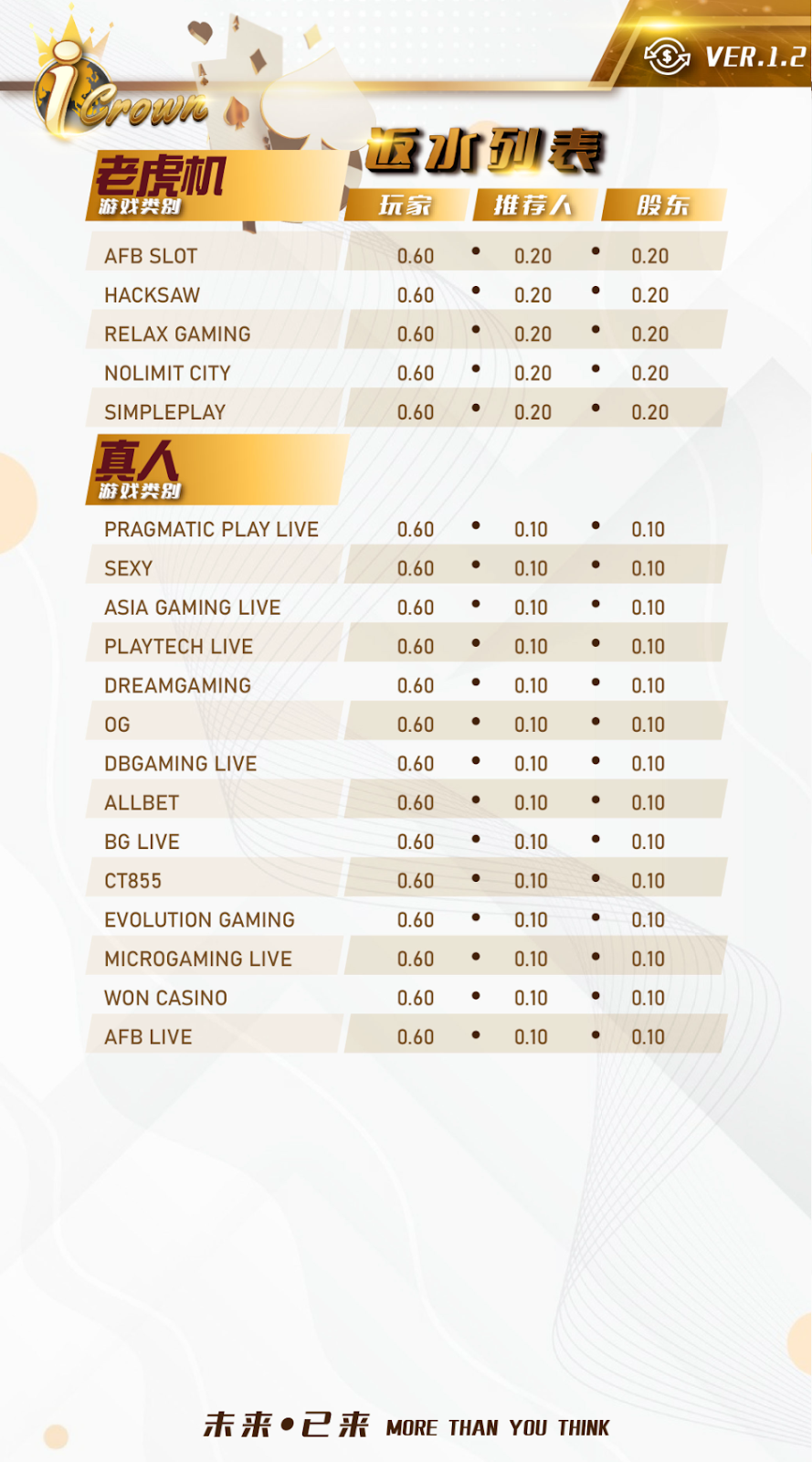 Agent rebate visual 2