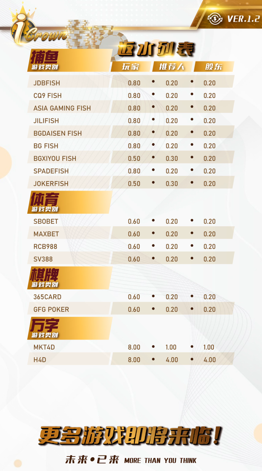 Agent rebate visual 3